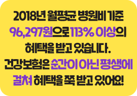 2018년 건강보험료 급여 비용 기준 1세대당 208,866 원으로 1.88배의 혜택을 누리고 있습니다.