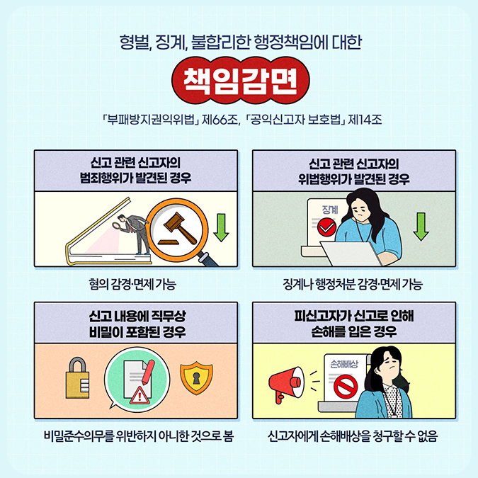 책임감면