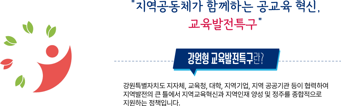 지역공동체가 함께하는 공교육 혁신, 교육발전특구 - 강원형 교육발전특구란? 강원특별자치도 지자체, 교육청, 대학, 지역기업, 지역 공공기관 등이 협력하여 지역발전의 큰 틀에서 지역교육혁신과 지역인재 양성 및 정주를 종합적으로 지원하는 정책입니다.